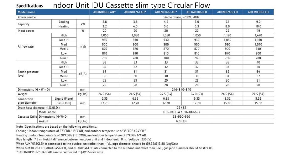 O General VRF Indoor Unit IDU Cassette slim type Circular Flow Specifications